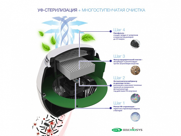 Переносной очиститель , обеззараживатель с логотипом в Балашихе заказать по выгодной цене в кибермаркете AvroraStore